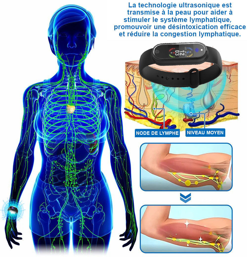 Circufit™ Ultrasounds Destruction of Fat Cells & Infrared Glycemic Balance Detoxification Bracelet (👨‍⚕️Recommended by Plastic Surgeons)