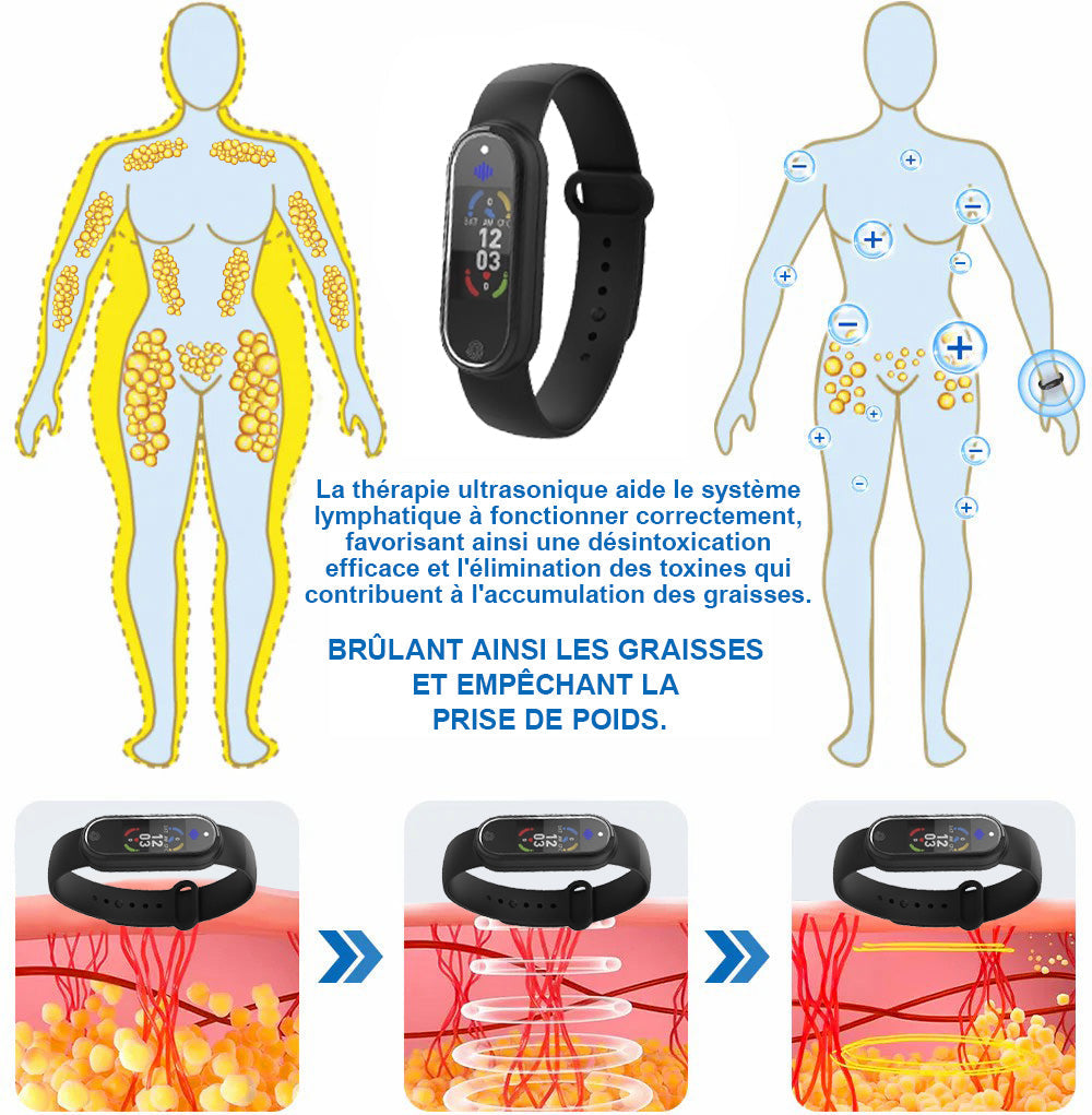 Circufit™ Ultrasounds Destruction of Fat Cells & Infrared Glycemic Balance Detoxification Bracelet (👨‍⚕️Recommended by Plastic Surgeons)
